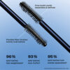 Benefit Cosmetics BADgal Bounce Mascara – jetzt in Deutschland erhältlich
