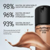 MAC Cosmetics Studio Fix Fluid SPF 15 24H Matte Foundation + Oil Control – jetzt in Deutschland erhältlich