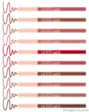 Maybelline Lifter Liner Lip Liner