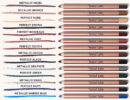 [Update] neues ZOEVA Sortiment – Lidschatten, Blushes, Highlighter, Lippenstifte und vieles mehr