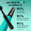 e.l.f. Cosmetics 3 neue Produkte